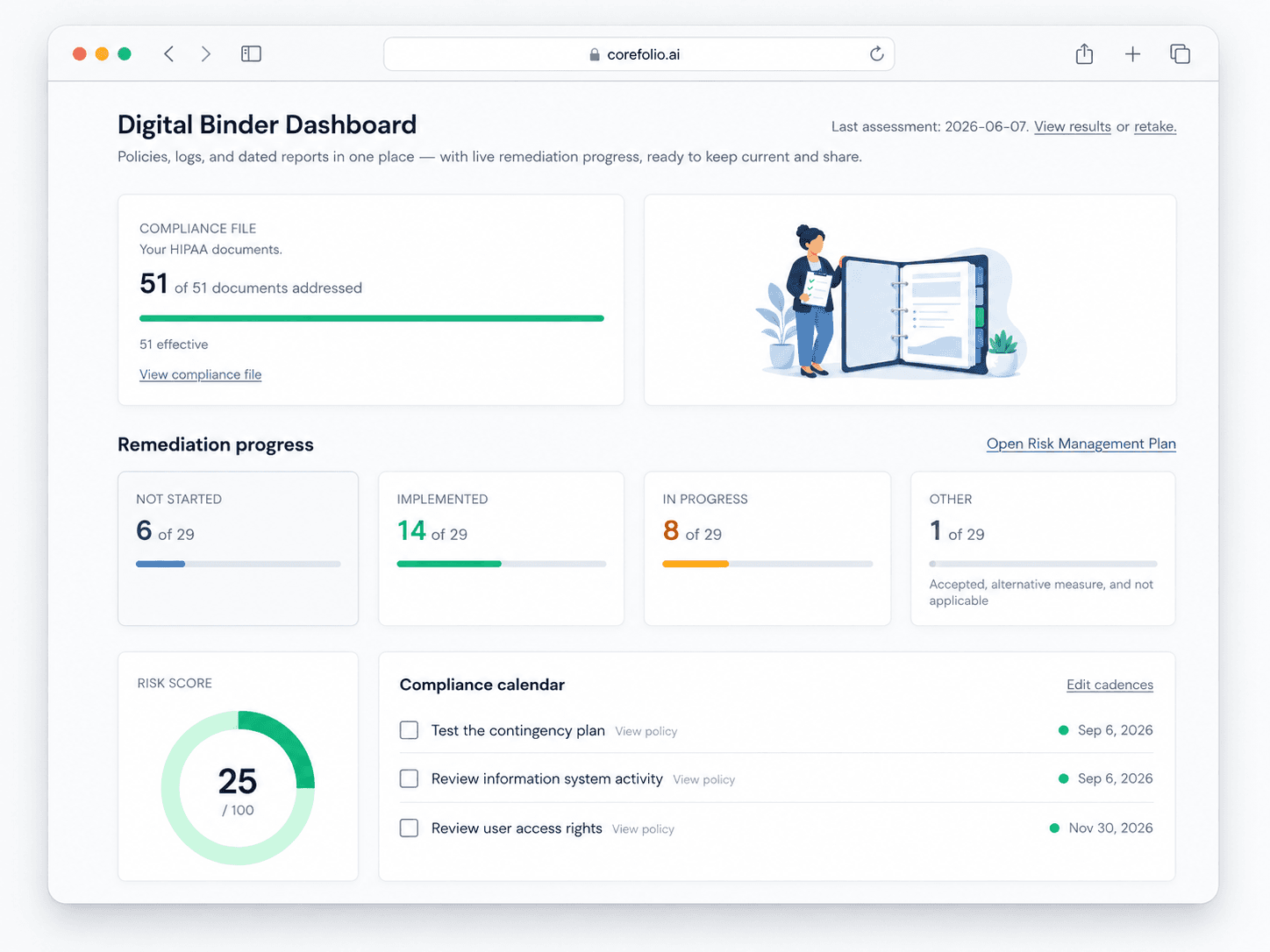 Digital Binder dashboard showing remediation progress — documents implemented, in progress, and not yet started — with the next actions to take.
